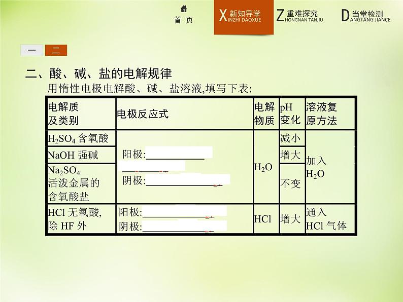 人教版 (新课标)化学选修4 化学反应原理 4.3.1电解原理课件第7页
