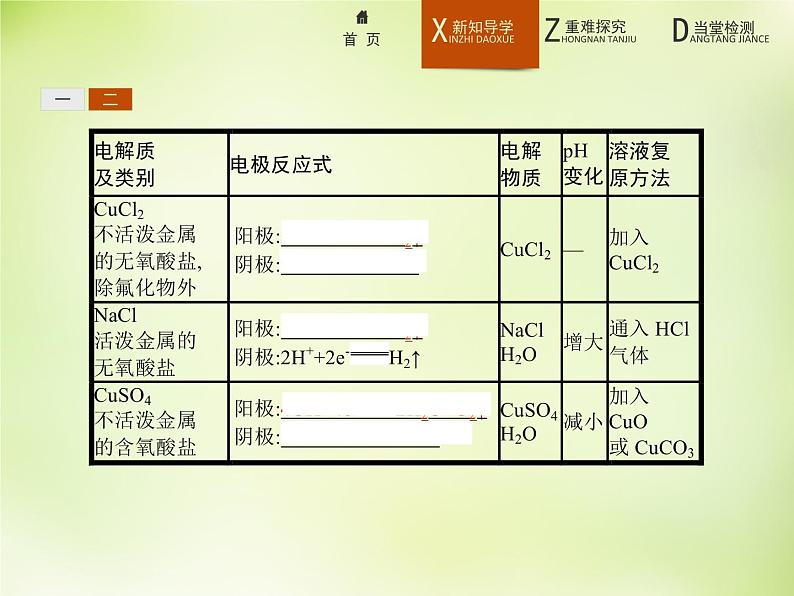人教版 (新课标)化学选修4 化学反应原理 4.3.1电解原理课件第8页