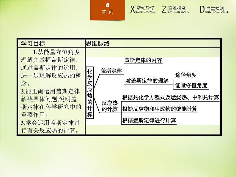 人教版 (新课标)化学选修4 化学反应原理 1.3化学反应热的计算课件第2页