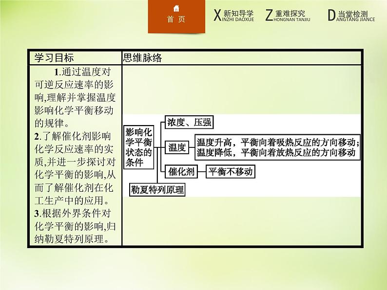 人教版 (新课标)化学选修4 化学反应原理 2.3.3温度、催化剂对化学平衡移动的影响课件02