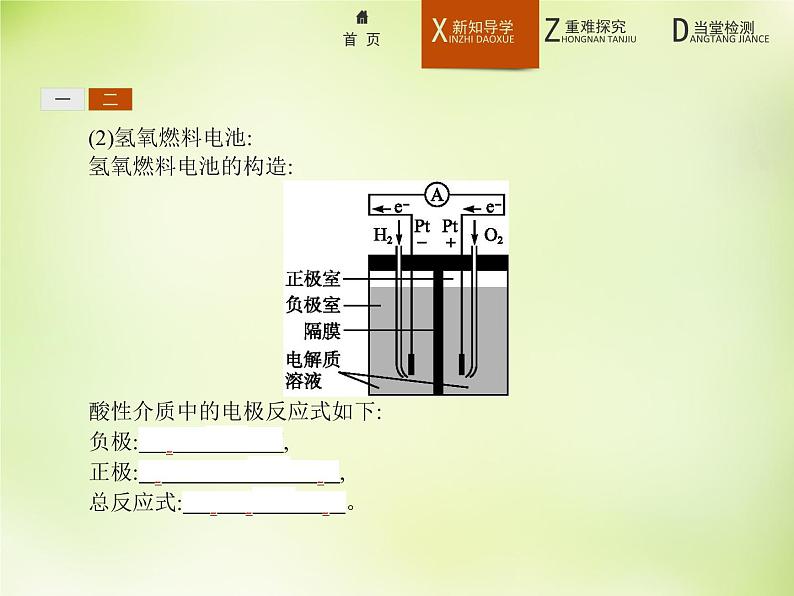 人教版 (新课标)化学选修4 化学反应原理 4.2化学电源课件08