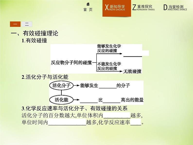 人教版 (新课标)化学选修4 化学反应原理 2.2.1浓度和压强对化学反应速率的影响课件04