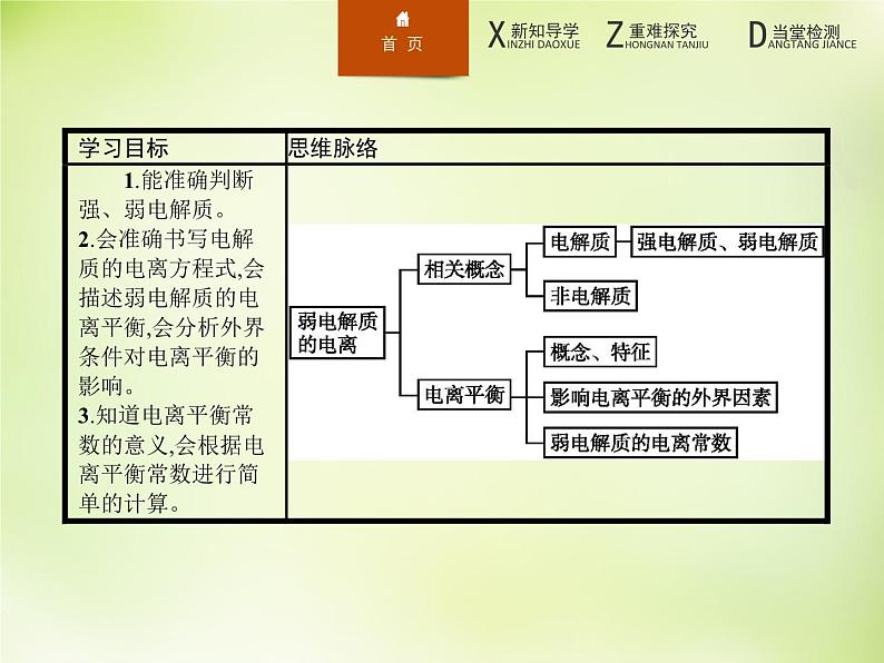 人教版 (新课标)化学选修4 化学反应原理 3.1弱电解质的电离课件03