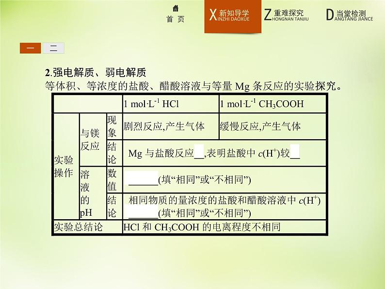 人教版 (新课标)化学选修4 化学反应原理 3.1弱电解质的电离课件05