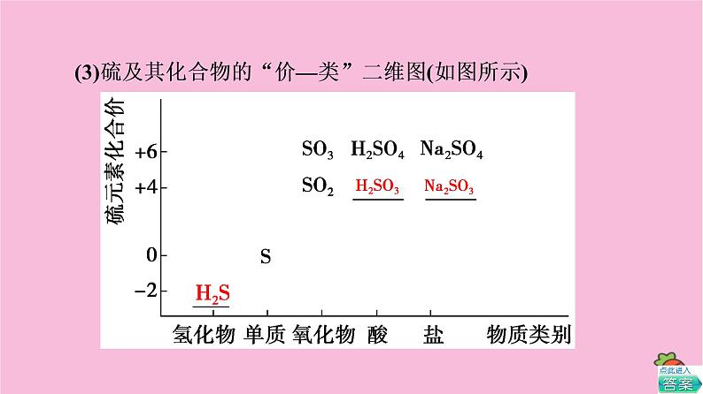 新教材2021-2022学年鲁科版化学必修第一册课件：第3章 第2节 基础课时15　自然界中的硫　二氧化硫的性质06