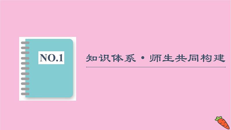 新教材2021-2022学年鲁科版化学必修第一册课件：第3章 物质的性质与转化 章末总结探究课02