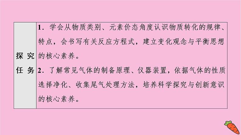 新教材2021-2022学年鲁科版化学必修第一册课件：第3章 第3节 能力课时4　物质特殊的转化关系与常见气体的制备第2页