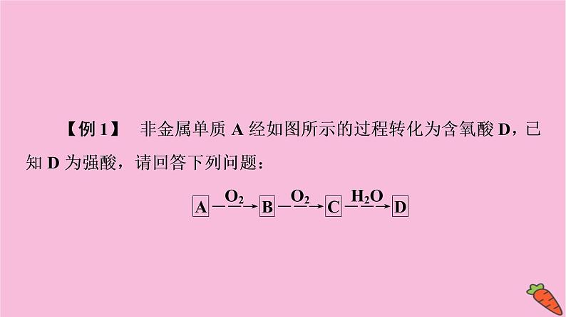 新教材2021-2022学年鲁科版化学必修第一册课件：第3章 第3节 能力课时4　物质特殊的转化关系与常见气体的制备第6页