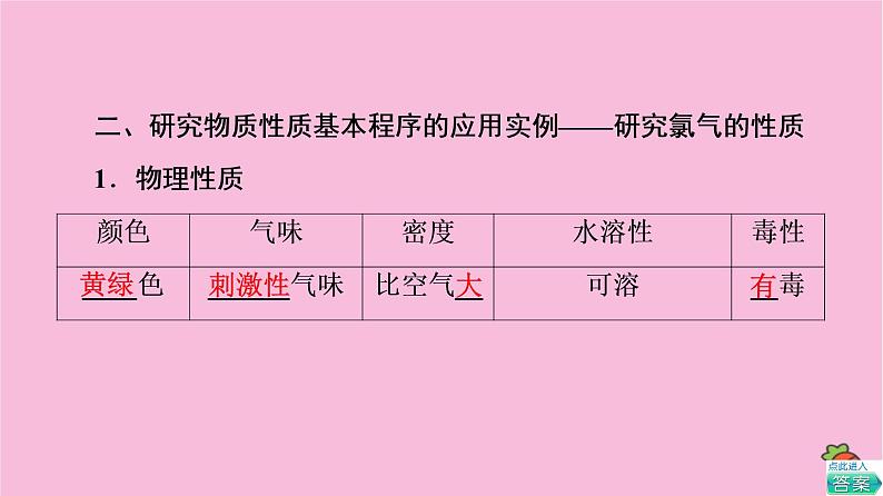 新教材2021-2022学年鲁科版化学必修第一册课件：第1章 第2节 基础课时3　研究物质性质的基本程序第6页