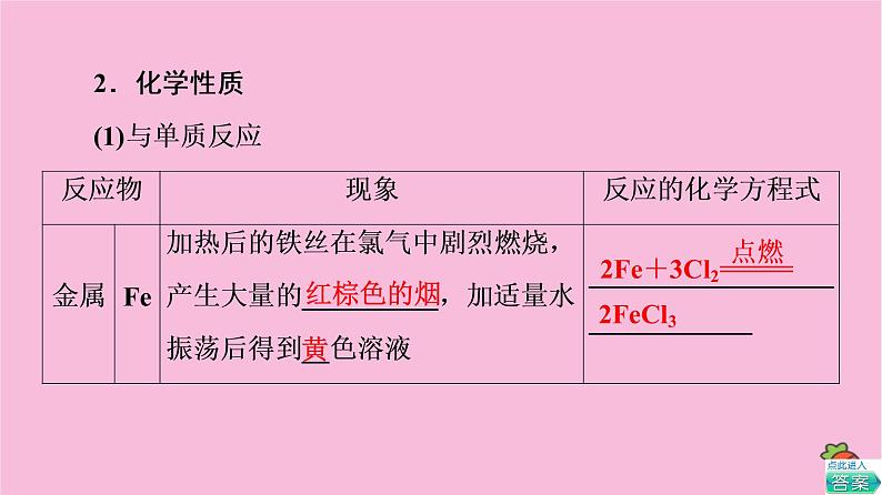 新教材2021-2022学年鲁科版化学必修第一册课件：第1章 第2节 基础课时3　研究物质性质的基本程序第7页