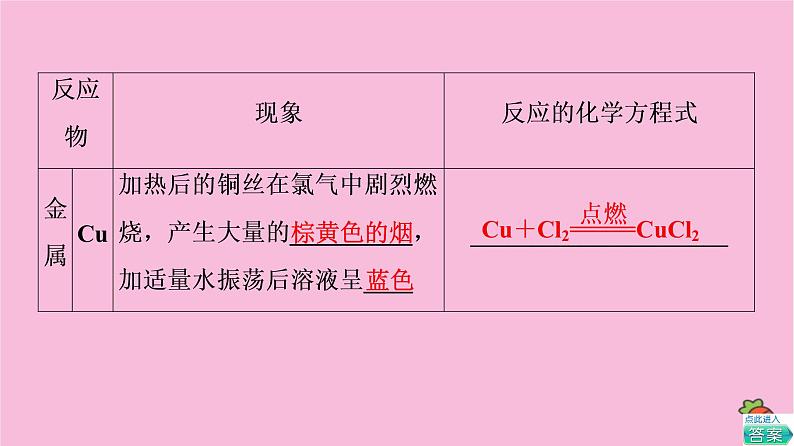 新教材2021-2022学年鲁科版化学必修第一册课件：第1章 第2节 基础课时3　研究物质性质的基本程序第8页