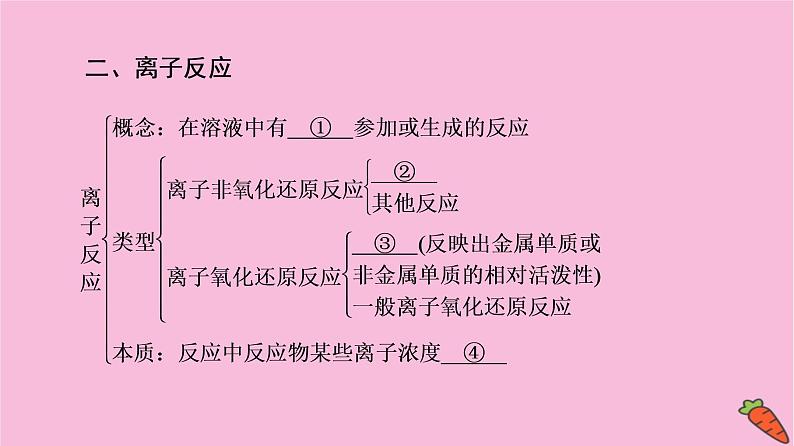 新教材2021-2022学年鲁科版化学必修第一册课件：第2章 元素与物质世界 章末总结探究课05