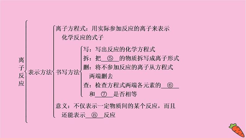 新教材2021-2022学年鲁科版化学必修第一册课件：第2章 元素与物质世界 章末总结探究课06