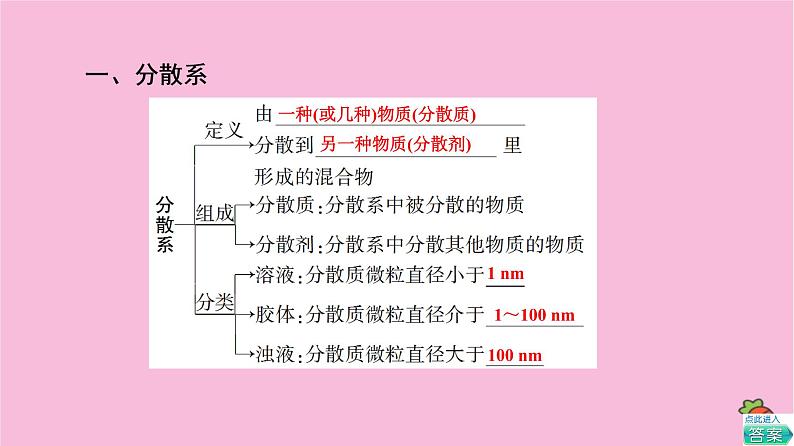 新教材2021-2022学年鲁科版化学必修第一册课件：第2章 第1节 基础课时8　一种重要的混合物——胶体04