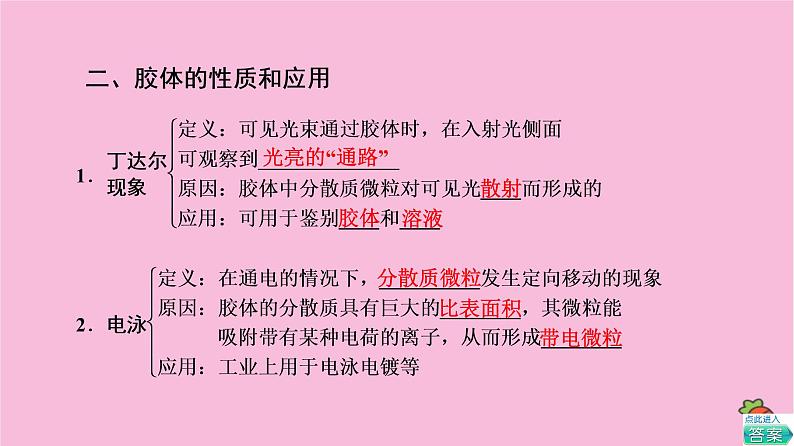 新教材2021-2022学年鲁科版化学必修第一册课件：第2章 第1节 基础课时8　一种重要的混合物——胶体06