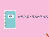 新教材2021-2022学年鲁科版化学必修第一册课件：第1章 认识化学科学 章末总结探究课