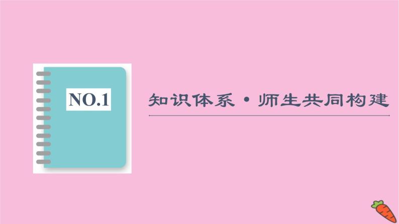 新教材2021-2022学年鲁科版化学必修第一册课件：第1章 认识化学科学 章末总结探究课02