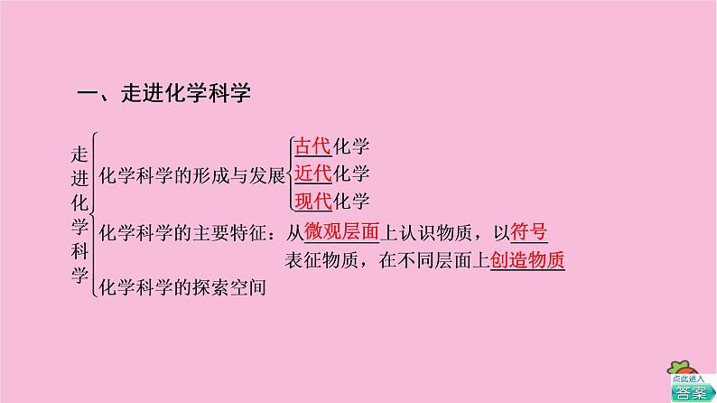 新教材2021-2022学年鲁科版化学必修第一册课件：第1章 认识化学科学 章末总结探究课03