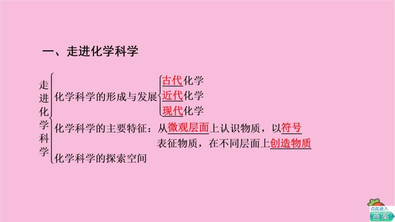 新教材2021-2022学年鲁科版化学必修第一册课件：第1章 认识化学科学 章末总结探究课03