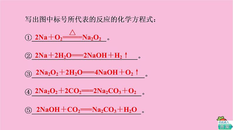 新教材2021-2022学年鲁科版化学必修第一册课件：第1章 认识化学科学 章末总结探究课06