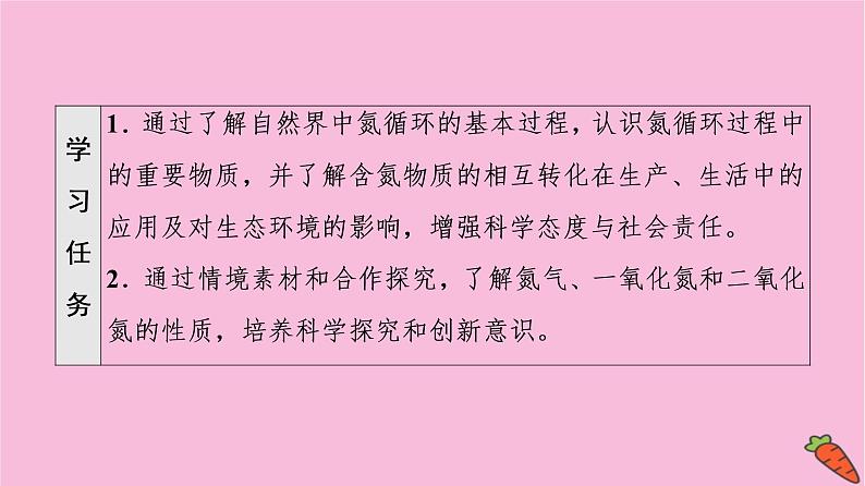 新教材2021-2022学年鲁科版化学必修第一册课件：第3章 第3节 基础课时17　自然界中的氮循环　氮气与氮氧化物02