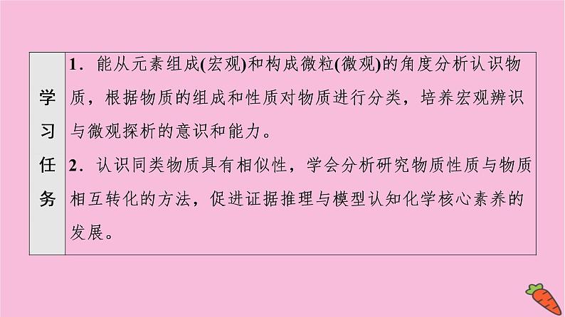 新教材2021-2022学年鲁科版化学必修第一册课件：第2章 第1节 基础课时7　元素与物质的关系　物质分类与物质性质02