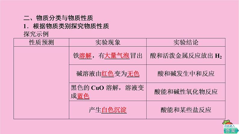 新教材2021-2022学年鲁科版化学必修第一册课件：第2章 第1节 基础课时7　元素与物质的关系　物质分类与物质性质08