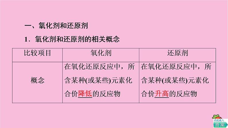 新教材2021-2022学年鲁科版化学必修第一册课件：第2章 第3节 基础课时12　氧化剂和还原剂　氧化还原反应的应用第4页