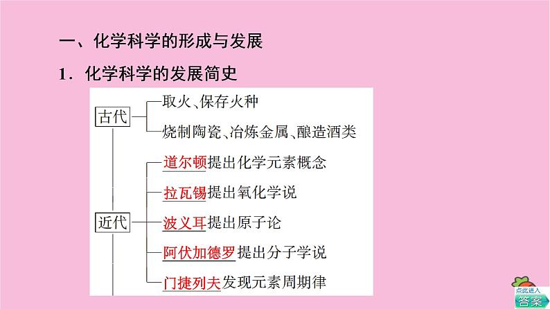 新教材2021-2022学年鲁科版化学必修第一册课件：第1章 第1节 基础课时1　走进化学科学04