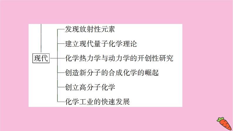 新教材2021-2022学年鲁科版化学必修第一册课件：第1章 第1节 基础课时1　走进化学科学05