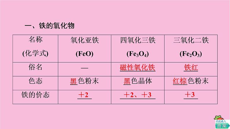 新教材2021-2022学年鲁科版化学必修第一册课件：第3章 第1节 基础课时14　铁的氧化物和铁的氢氧化物铁及其化合物之间的转化关系05