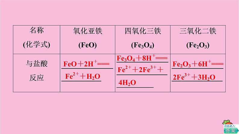 新教材2021-2022学年鲁科版化学必修第一册课件：第3章 第1节 基础课时14　铁的氧化物和铁的氢氧化物铁及其化合物之间的转化关系06