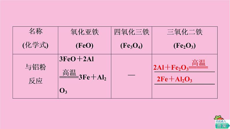 新教材2021-2022学年鲁科版化学必修第一册课件：第3章 第1节 基础课时14　铁的氧化物和铁的氢氧化物铁及其化合物之间的转化关系07