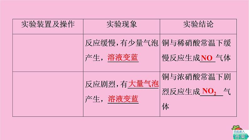 新教材2021-2022学年鲁科版化学必修第一册课件：第3章 第3节 基础课时19　硝酸　人类活动对氮循环和环境的影响第5页