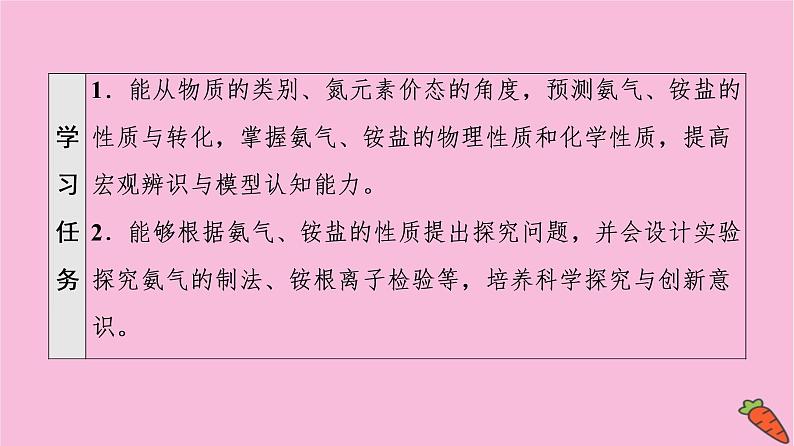 新教材2021-2022学年鲁科版化学必修第一册课件：第3章 第3节 基础课时18　氨的转化与生成02