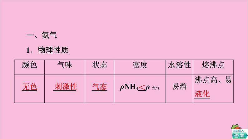 新教材2021-2022学年鲁科版化学必修第一册课件：第3章 第3节 基础课时18　氨的转化与生成04