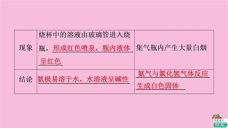 新教材2021-2022学年鲁科版化学必修第一册课件：第3章 第3节 基础课时18　氨的转化与生成06