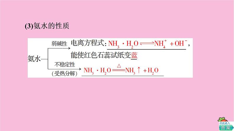 新教材2021-2022学年鲁科版化学必修第一册课件：第3章 第3节 基础课时18　氨的转化与生成08