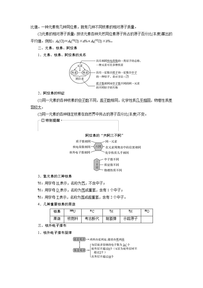 2022届高考化学一轮复习讲义学案第5章  课题16　原子结构　核外电子排布原理第2页