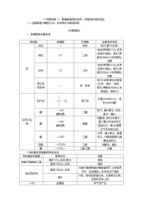 2022届高考化学一轮复习讲义学案第10章  小专题突破13　掌握官能团的性质，突破有机物的检验