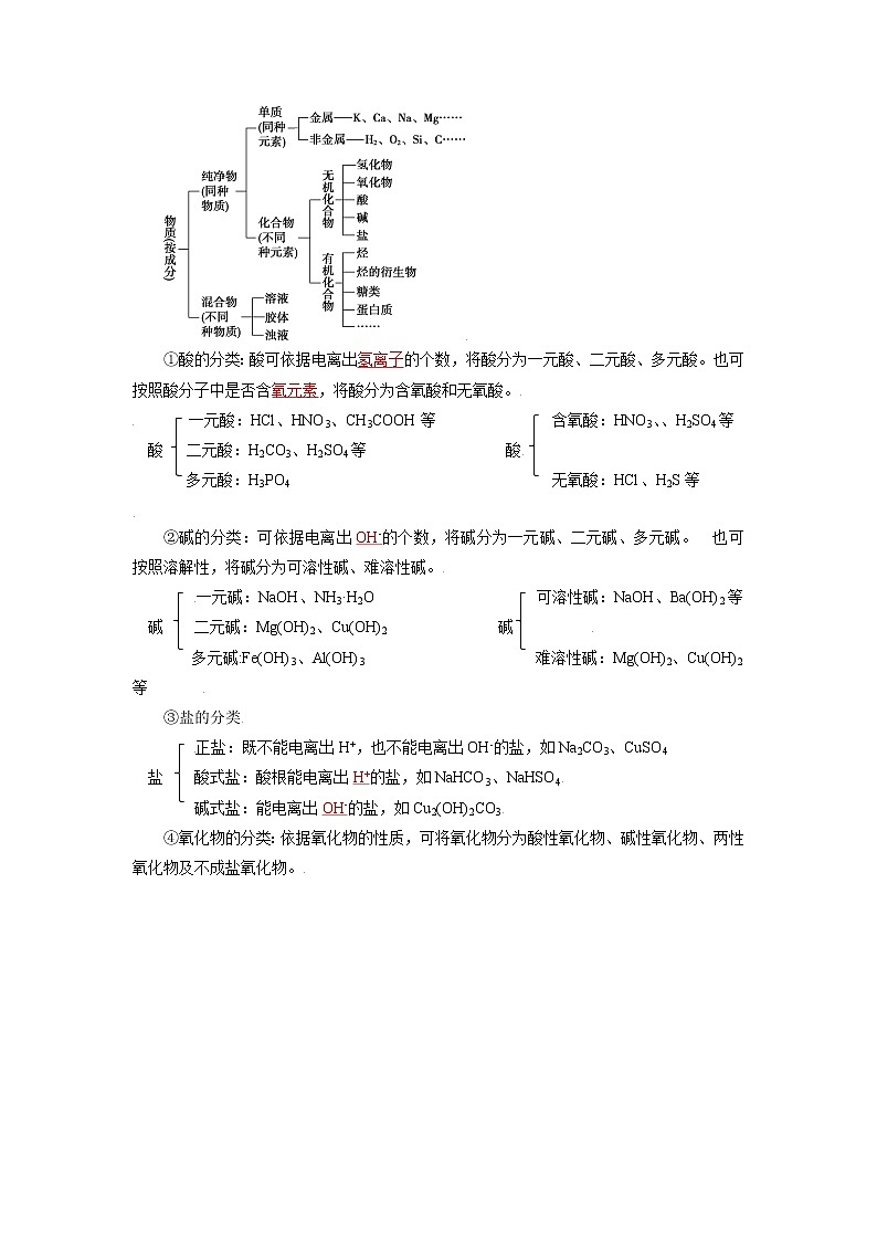 必过01  物质的分类（解析版）第2页