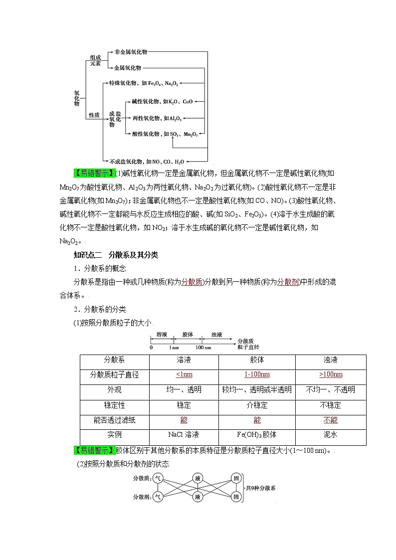 必过01  物质的分类（解析版）第3页