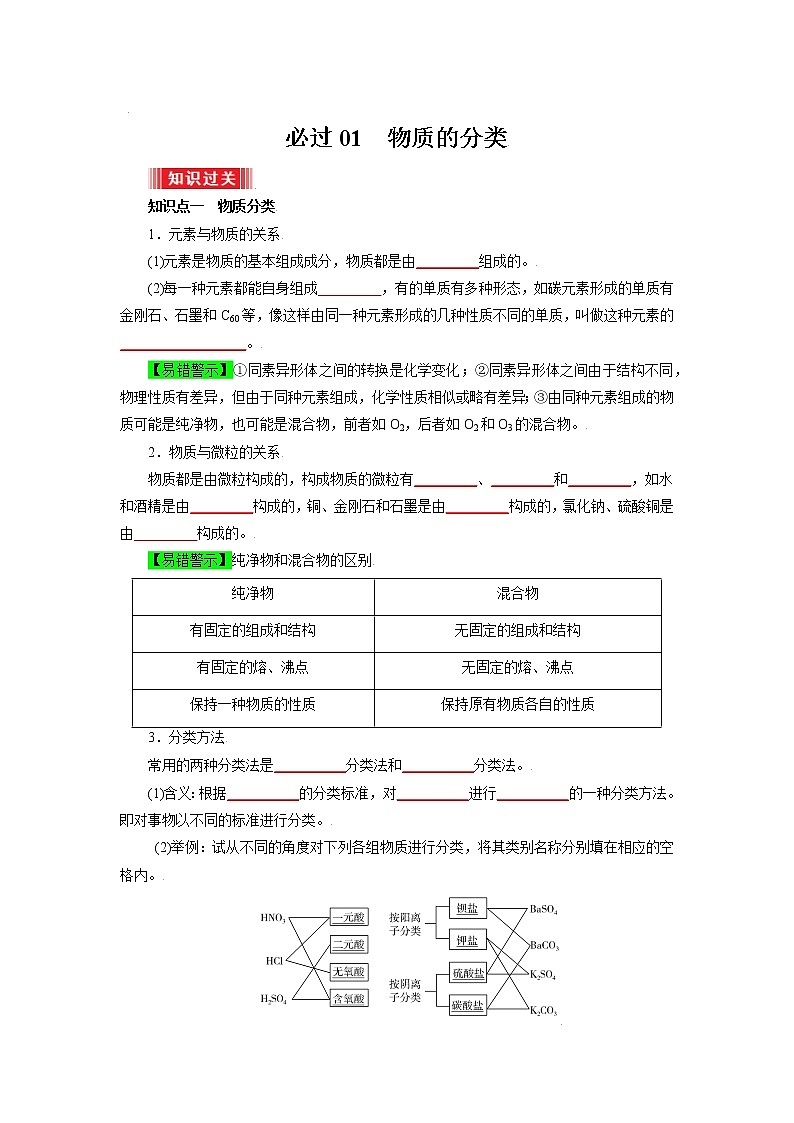 必过01  物质的分类（原卷版）第1页