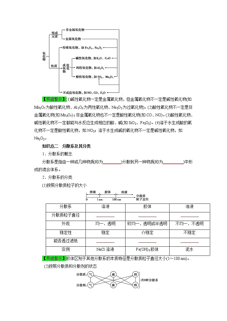 必过01  物质的分类（原卷版）第3页