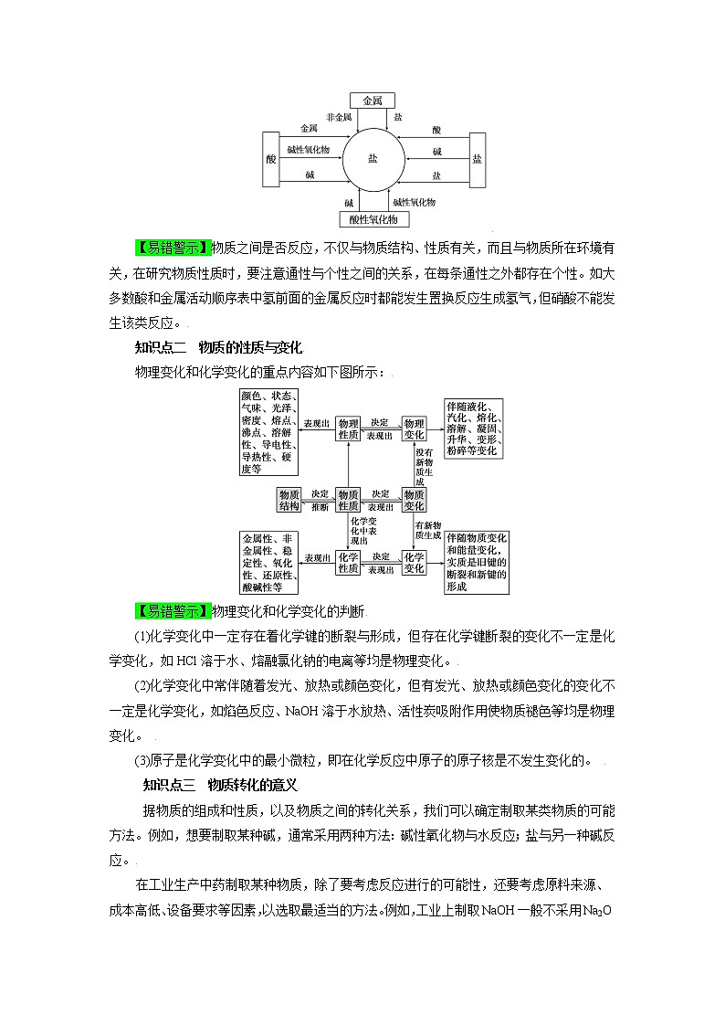 必过02  物质的转化（原卷版）第2页