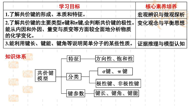 鲁科版（2019）高中化学选择性必修二 2.1共价键模型 第1课时课件PPT02