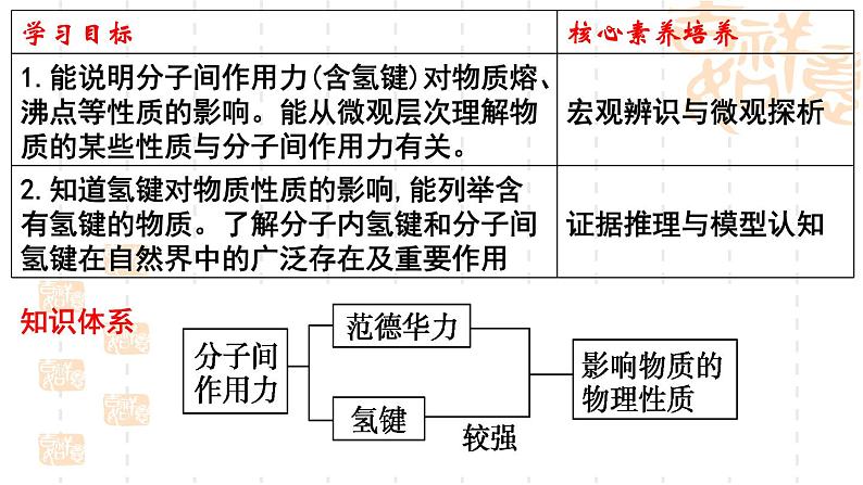 鲁科版（2019）高中化学选择性必修二 2.4 分子间作用力 第1课时课件PPT02