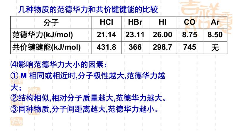 鲁科版（2019）高中化学选择性必修二 2.4 分子间作用力 第1课时课件PPT05