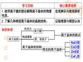 鲁科版（2019）高中化学选择性必修二 3.2 几种简单的晶体结构模型 第2课时课件PPT