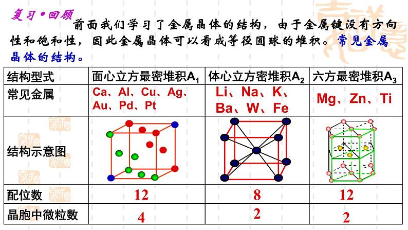 鲁科版（2019）高中化学选择性必修二 3.2 几种简单的晶体结构模型 第2课时课件PPT03